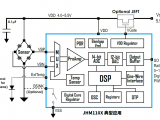 JHM110X系列-高精度低成本壓力變送器方案介紹