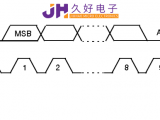 IIC&SPI通信，“行走”在JHM140X中